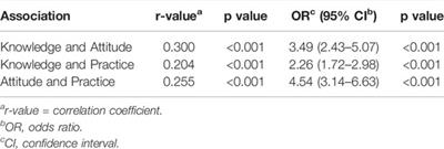 Dengue Fever Responses in Dhaka City, Bangladesh: A Cross-Sectional Survey